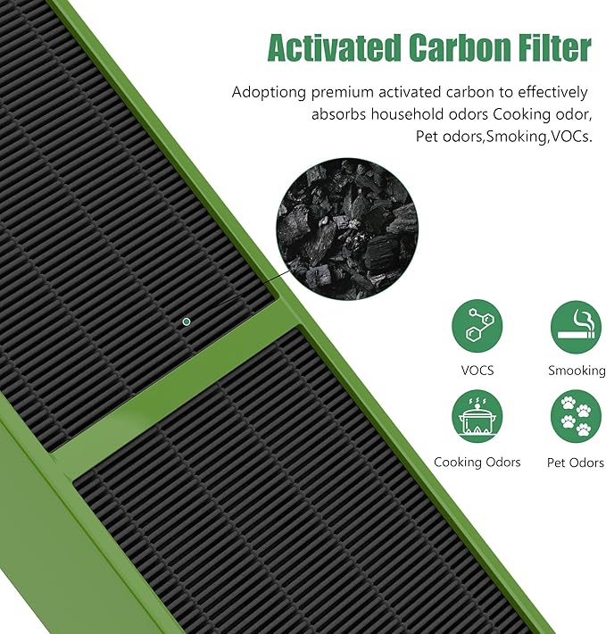 4 Pack FLT4825VO Toxin Clean True HEPA Replacement Filter B Compatible with AC4825 AC4825E AC4825W AC4300 AC4800 AC4900 AC4850 Air Cleaner Purifier with 8 Activated Carbon Pre-Filters