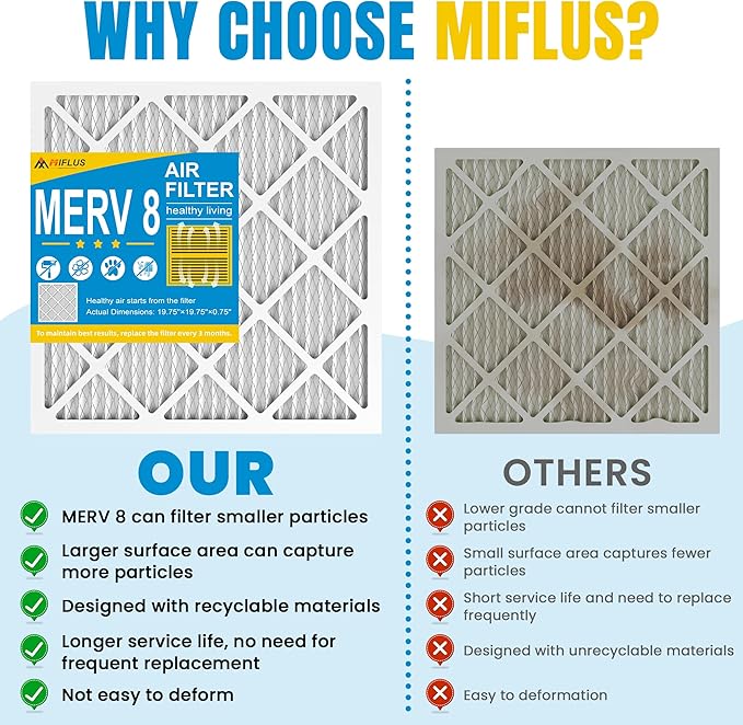 20x20x1 Air Filter,MERV 8,Furnace Air Filter for HVAC,Dust Defense-4packs by MIFLUS