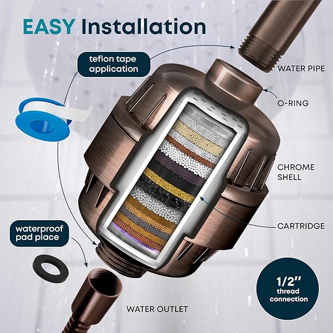 AquaHomeGroup 20 Stage Shower Filter with Vitamin C E for Hard Water - High Output Shower Water Filter to Remove Chlorine and Fluoride - 2 Cartridges Included -Consistent Water Flow Showerhead Filter