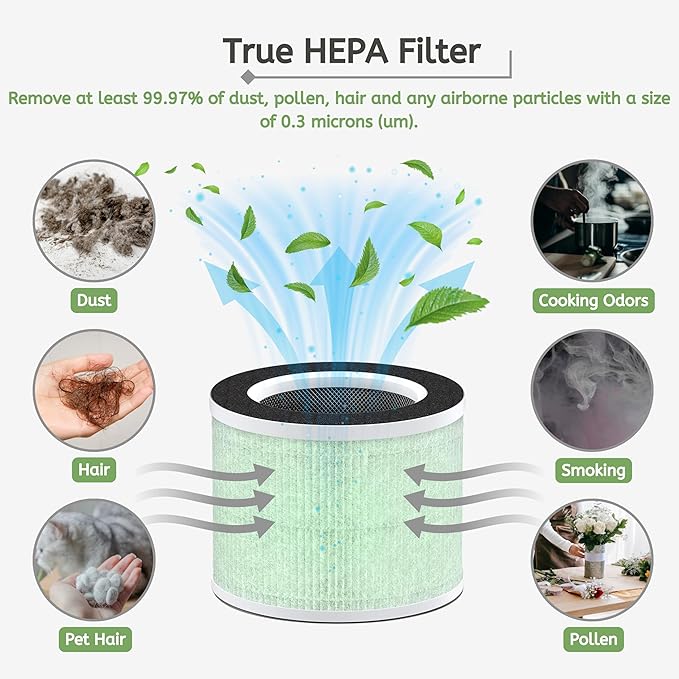 Nispira RP-AP088-F1 RP-AP088 Replacement Filter for RENPHO Air purifier RP-AP088W RP-AP088-F2 H13 4-in-1 HEPA Activated Carbon, 2 Packs