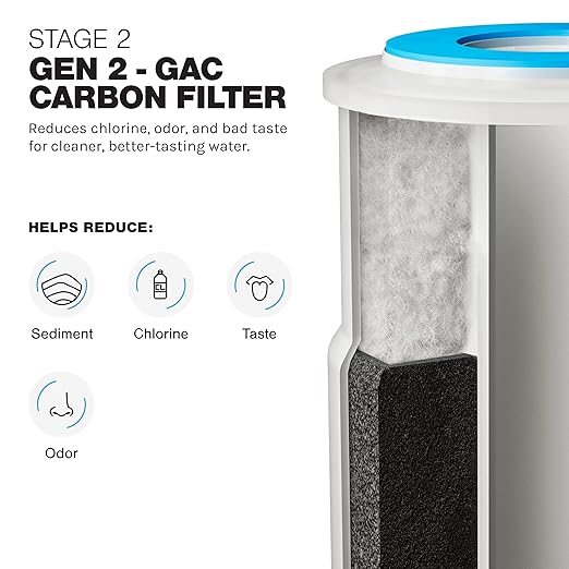 2-Stage Sediment & CTO Whole House Water Filter Replacement Set for LWH-D GEN 2 β NSF Certified, OEM, Removes Sediment, Dirt, Chlorine Taste & Odors β Improves Home Water Quality