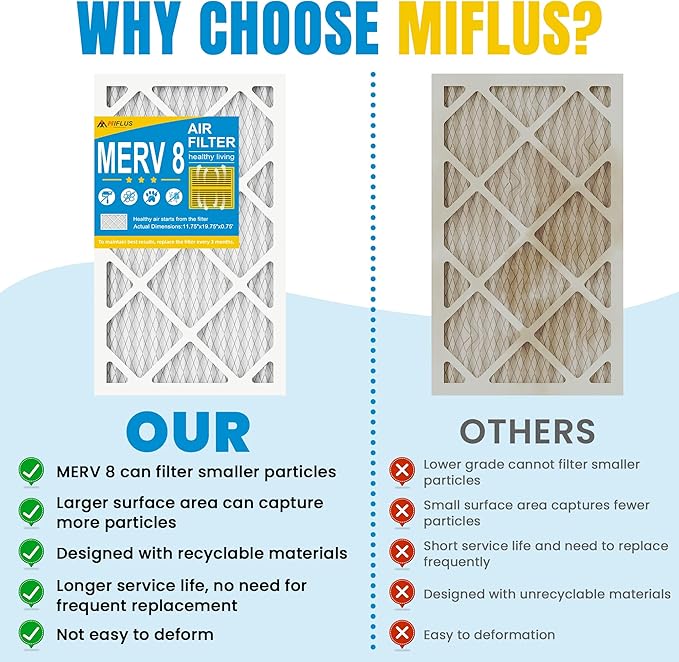 12x20x1 Air Filter,MERV 8,Furnace Air Filter for HVAC,Dust Defense-4packs by MIFLUS