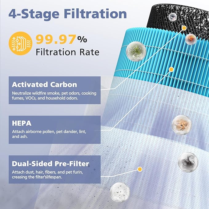 Core 600S Smoke Remover Replacement Filter for LEVOIT Core 600S & Core 600S-P Air Purifier, 3-in-1 High-Efficiency Activated Carbon Filter, Core 600S-RF-SR, 1 Pack, Blue