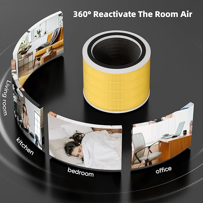 Funmit Core 200S Pet Care Replacement Filter for LEVOIT Core 200S Smart WiFi Air Purifier, 3-in-1 H13 True HEPA Filter Replacement and High-Efficiency Activated Carbon, Part # Core 200S-RF, 3 Pack