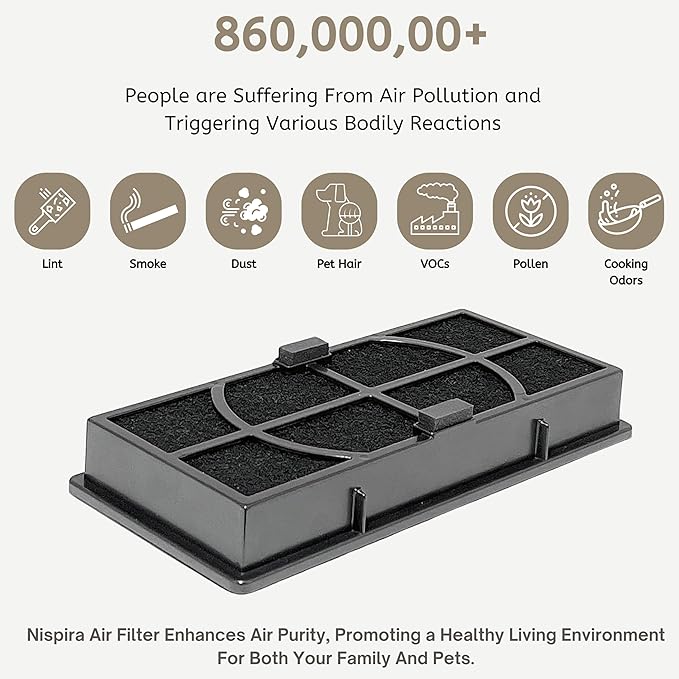 Nispira A/D/H HAP9423 HAP9243, HAP9415 Replacement Filters For Filtrete FAP-TT-ADH, Holmes Honeywell HPA060(BWM) Air Purifier. 1 Pack.