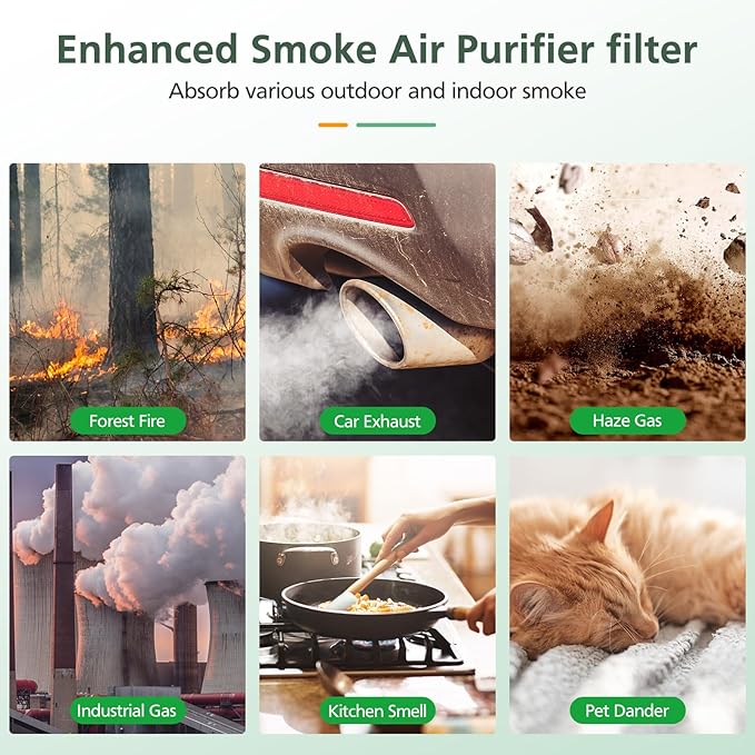 Core Mini Replacement Filter Compatible With LEVOIT Core Mini-P Air Purifier, 3-IN-1 Hepa Air Filter, Core Mini-RF Filter With 10 Pack Aroma Pads, 3-Pack