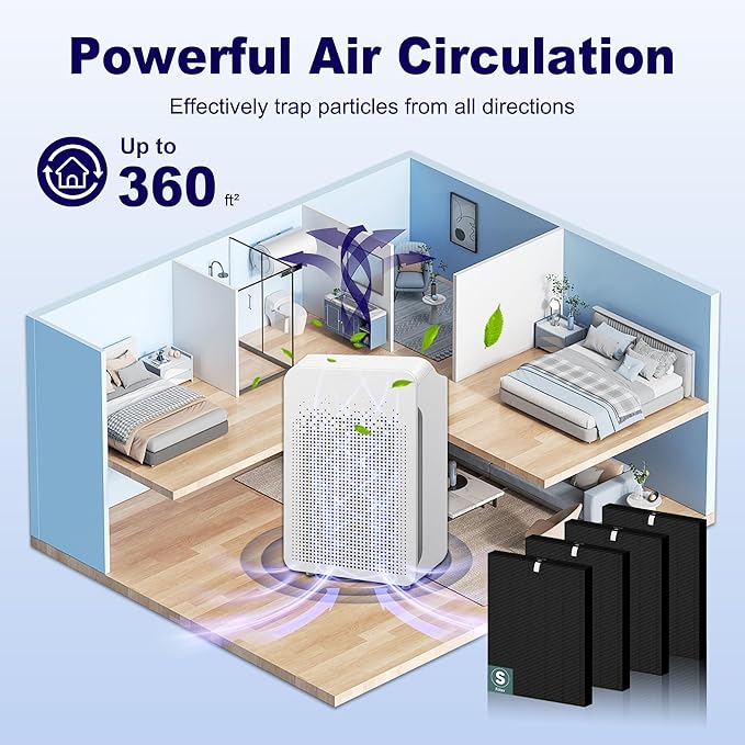 C545 True HEPA Replacement Filter S Compatible with Winix C545 Air Purifier 1712-0096-00 and 2522-0058-00, 2 x Black H13 True HEPA Filter + 8 x Black Activated Carbon Filters