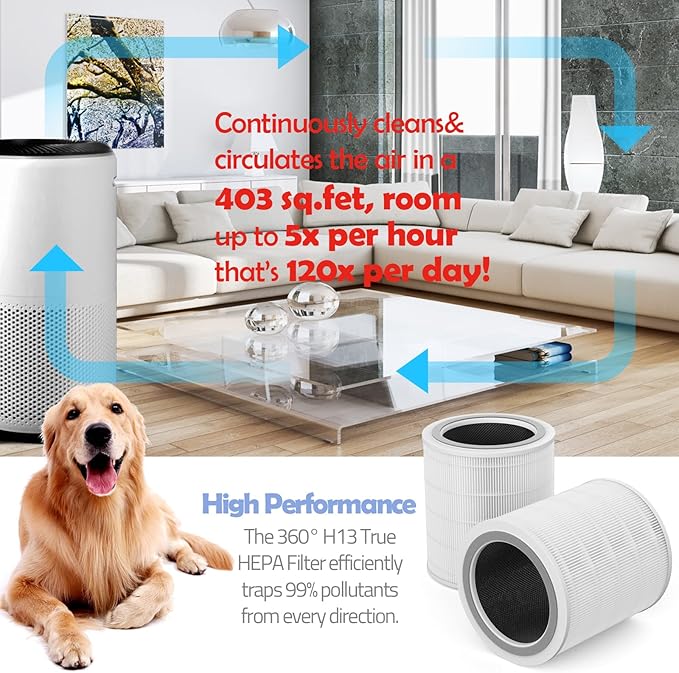 Replacement Filter Compatible with LEVOIT Model Core 400S, Core 400, Part# Core 400s-RF, 400S-RF-PA | 2-Pack White