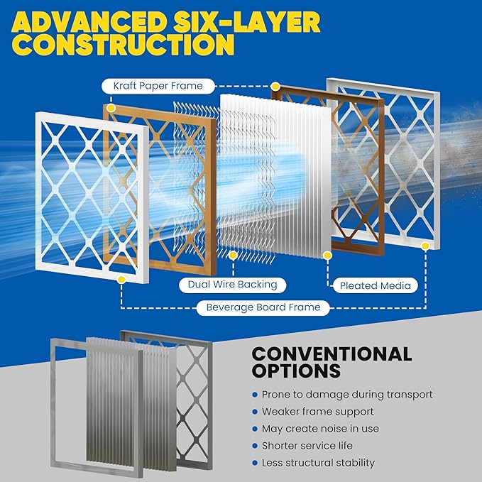 Maycold MERV 8 14x20x1 Furnace Air Filters (6-Pack), Pleated HVAC AC Filters – Actual Size 13.70” x 19.70” x 0.75”, For Residential or Office Use, Individually Wrapped in Plastic