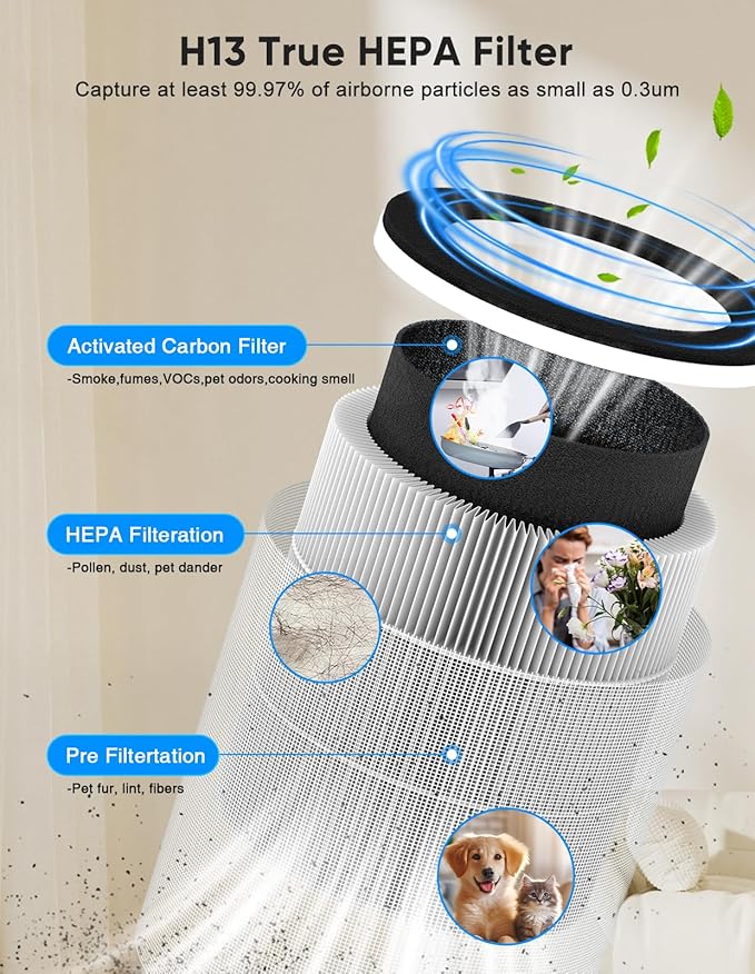 Air Purifiers for Bedroom with 7 Color Light, DAYETTE Smart Wifi H13 Air Purifier for Home Large Room Up to 1500 Ft², APP Control & 20 dB Sleep Mode for Dust Pollen Dander Smoke