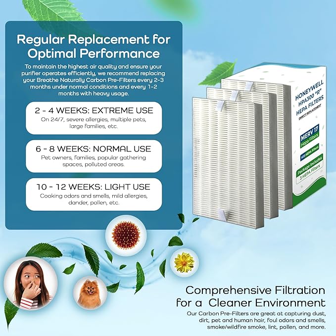 Breathe Naturally "R" Replacement Air Filters Compatible with Honeywell Air Purifier HPA300, HPA200 and HPA100 Series - True Honeywell HEPA Filter for Home Purifiers -7.5"x10.25"x1.5" (3 HEPA Filters)