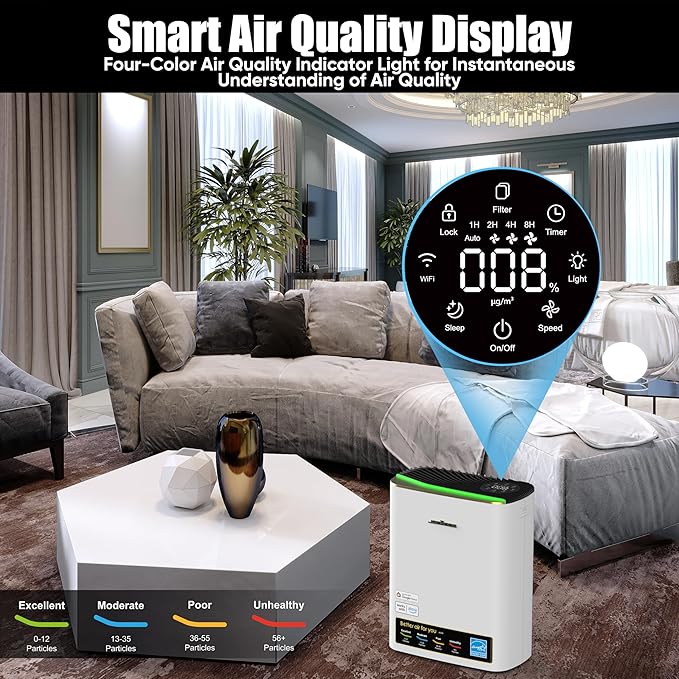 Jafända Air Purifiers for Home Large Room Up To 1100ft², True HEPA & Carbon Air Filter Remove 99.97% Dust Smoke Odor Pollen Pets Dander Allergies, Sleep Mode 20dB Works with Alexa,APP,PM2.5 Display