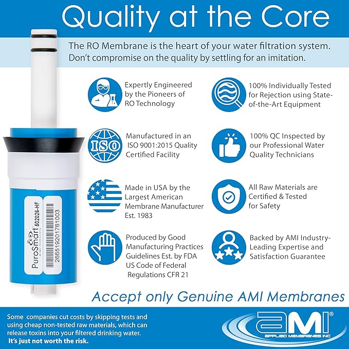 PuroSmart Replacement RO Membrane High Flow System | High Flow 50 GPD | Fits Countertop and Faucet Mount Systems Applied Membranes, Inc. Model 502026-HF