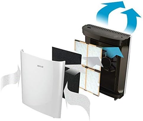 2 Pack IAF-H-100C Filter C Compatiable with Idylis Air Purifiers IAP-10-280 & IAP-10-200 (2 Pack Hepa Filter & 2 Activated Carbon Pre-Filter)