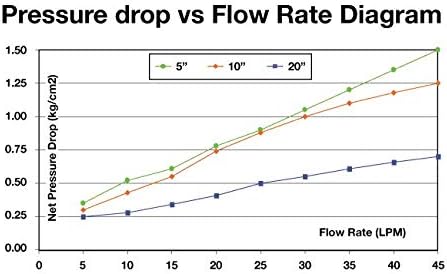 IPW Industries Inc. | 4-Pack WaterPur (CCI-10-CLW) Activated Carbon/Carbon Block Filter for Reverse Osmosis Water Filter Replacement & Water Purifier