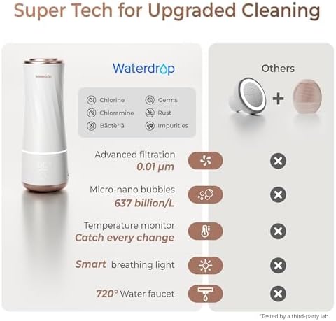 Waterdrop BFC1 Skincare Filter, Bathroom Sink Filter Water Faucet for Skin, Countertop Water Filter, SGS Certified, Reduce 99% Chlorine, Nanoscale Deep Clean, Hydrate Deeply