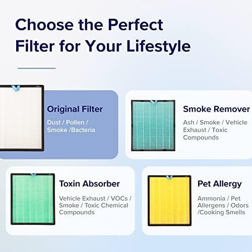LEVOIT Vital 200S-P Replacement Filter,Genuine Air Purifier Filters, Supports HEPA Sleep Mode, High-Efficiency Activated Carbon for Removal of Smoke, Odor, Allergens, Pollen, Vital 200S-RF, 1 Pack
