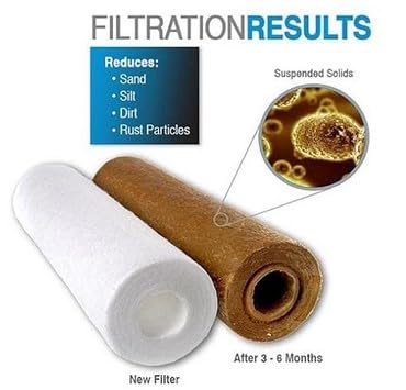 Two (2) Stage 10" x 4.5" Drinking Water Filter System | NSF Certified Water Filters Set | Whole House Water Filter System | Includes Carbon & Sediment Filters.