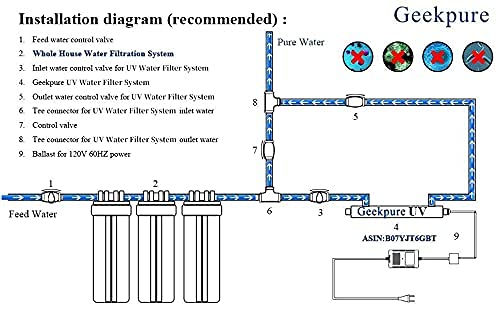 Geekpure 10-Inch Whole House Clear Water Filter Housing with Wrench and Bracket -4.5 x 10 Inch-1" Port-Pack 2