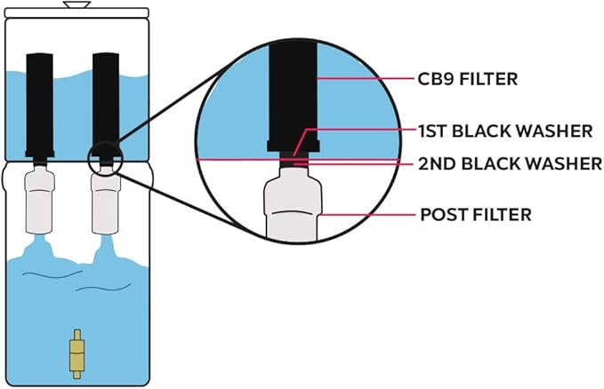 Authentic CB9 Clearbrook 9-Inch Gravity-Fed Water Filter Systems, Replacement For Berkey BB9-2 High-Performance Water Filtration, No Electricity Needed (Set of 2)