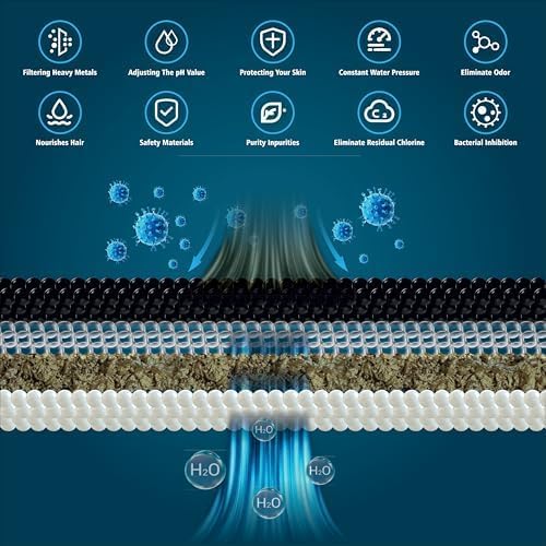 Multi Stage Shower Head Filter for Hard Water, Shower Water Filter for Removing Chlorine and Fluoride, Hard Water Shower Filter Improves on Skin, Hair and Nails, Polished Chrome - 3 Spray Mode