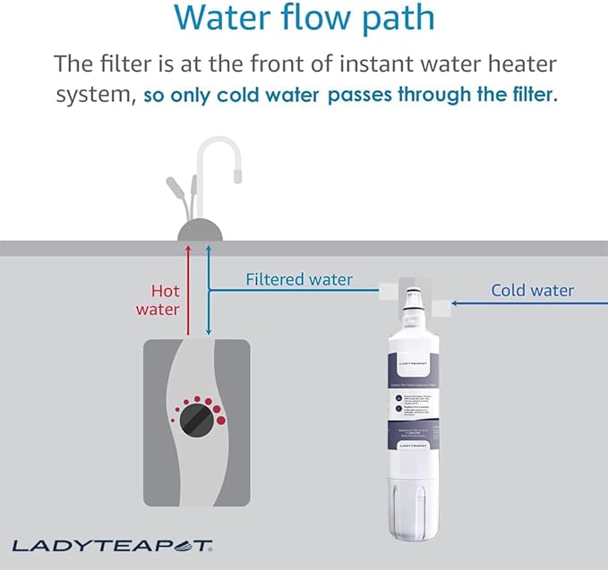 F-2000 Water Filter, Compatible With InSinkErator F-2000, F-1000, Water Filter Replacement (6 Pack)