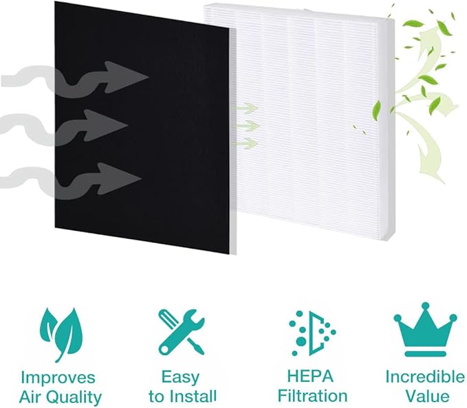 I clean Replacement Air Filter for Coway Airmega AP-1512HH and Airmega 200M Air Purifi-er, 2 Premium HEPA Filter and 4 Carbon Pre-Filters, Compared to Part # 3304899