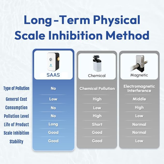 Upgraded Salt Free Water Descaler with Pressure Gauge丨26.4GPM Whole House Water Softener System丨1-Inch NPT Water Heater Descaler丨Prevent Scale Built Up On Water Heaters丨10-Year Durability