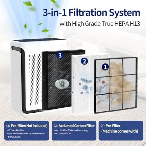 Vital 100S Replacement Filter for LEVOIT Vital 100S and Vital 100S-P Air Purifier, 3-in-1 Efficiency True HEPA and Activated Carbon Filter, Vital 100S-RF, 2pack