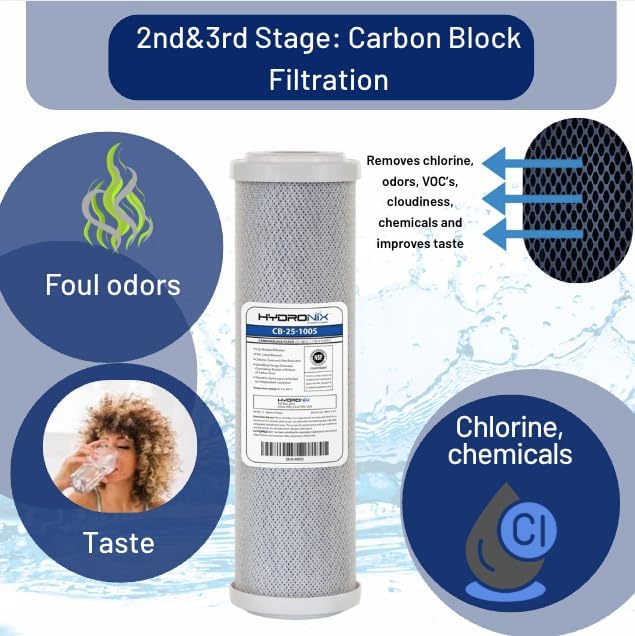 Reverse Osmosis DRO ERO Universal Filter Kit 1 Year Set, Compatible with Most 10" Water Filtration Systems, Under Sink RO Water Filter Kit with Membrane and Filter Wrench