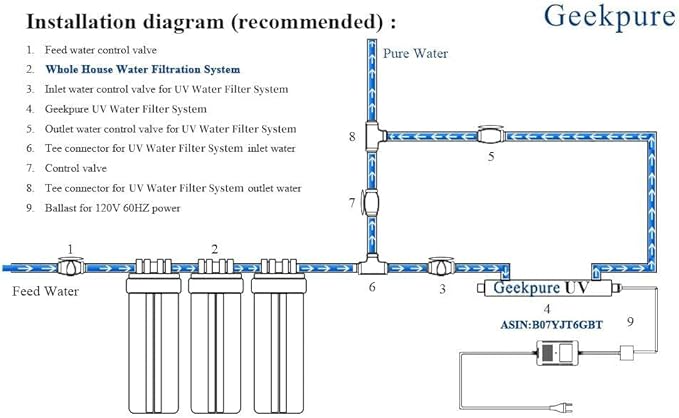 Geekpure 10-Inch Whole House Water Filter Housing 4.5"x10"1-Inch Outlet/Inlet with Wrench and Bracket-Blue Color (3)