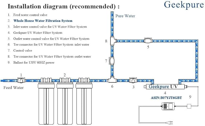 10-Inch Whole House Carbon Block Water Filter -4.5" x 10"-5 Micron- Pack 4
