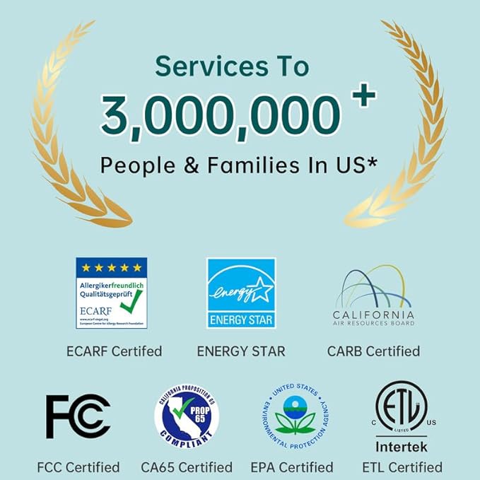 Air Purifier for Bedroom,Quiet 360°intake Air Purifiers for Pet Hair,allergies,Dust,Smoke,Smell,3-in-1 True HEPA Filter,Compatible with Bedroom/Office/Baby/Pet Room