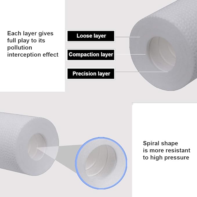 HUINING 1-3 Stage 10" Water Pre-Filter Set Replacement Water Filter Compatible With APEC RO Water Filter System Essence, Ultimate RO, ROES，Standard 10” RO Filter，Countertop 3-Stage water filter (2)