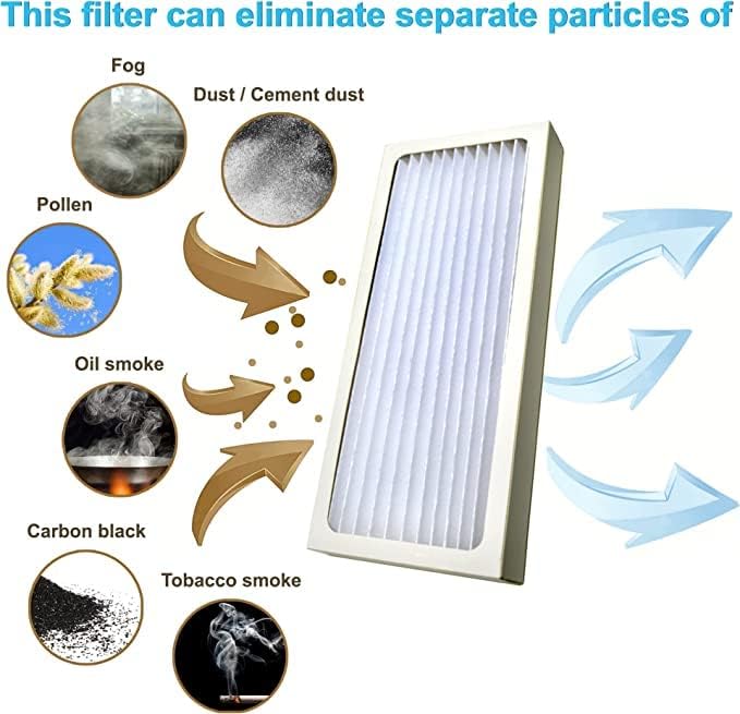 HQRP Filter Set compatible with Hamilton Beach 04383 04384 04385 04386 TrueAir Purifiers, 2 HEPA-grade Filters plus 6 Carbon Filters
