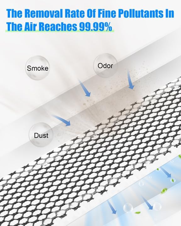 Filter Fit for Carrier/Bryant Ductless Freshness Filter 12100206000056 4PCS