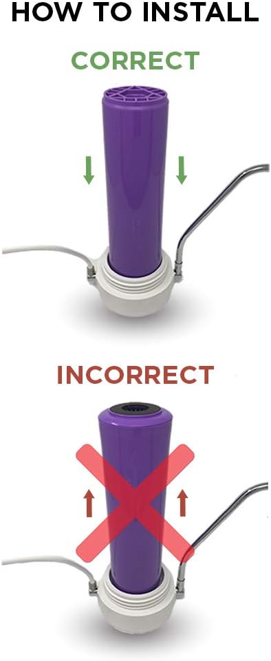 Home Master CFF2E-10 Jr Elite Replacement Fluoride Filter, Fits standard 10” housings, 5-stages, Activated Alumina, Catalytic & Activated Coconutshell carbons, KDF85 heavy metals filtration media