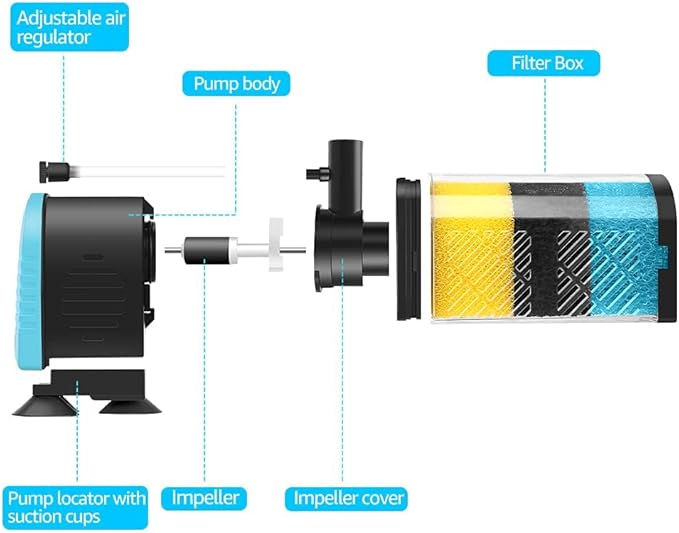Aquarium Filters – 3-Stage Aquarium Filter in-Tank Filter Internal Filter Fish Tank Filter Turtle Filter for 10-40 Gallon Fish Tanks with Dual Water Outlet and Aeration