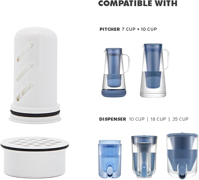 LifeStraw Home – Replacement Membrane Microfilter Filter for protection against bacteria, parasites, microplastics, PFAS and 30+ contaminants