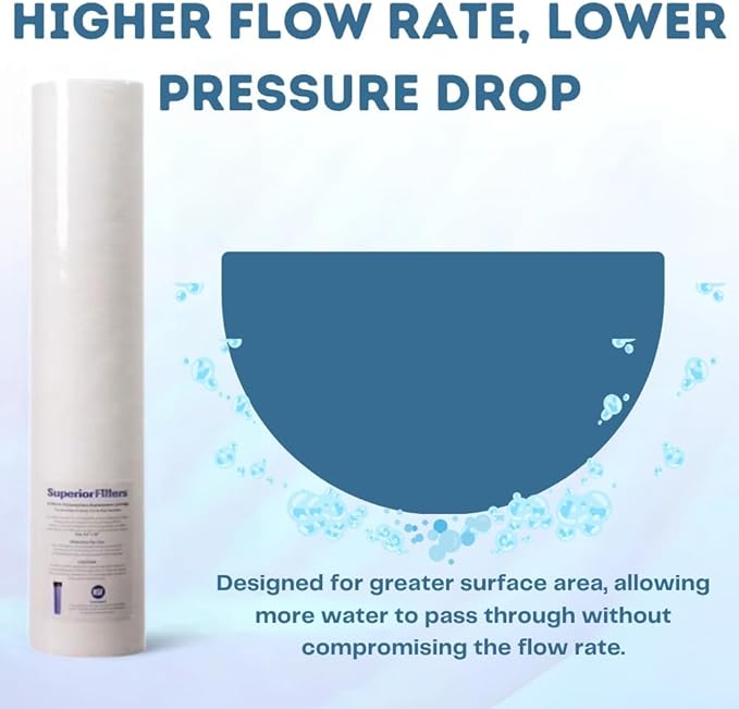 10 Micron Sediment Filter - Whole House Water Filter Cartridge - 4.5 x 20-inch Replacement - Compatible with All Whole House Water Filter System - (20 X 4.5, 1 Count)