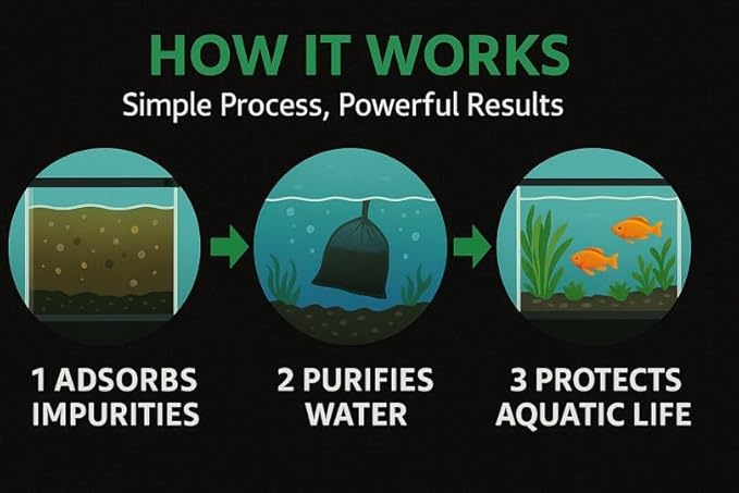 Aquarium Filter Carbon – Activated Charcoal Media for Fish Tank & Pond Filters – 1 Kg (2.2 lb) – Steam Activated Coconut Shell Carbon Granules – Coir Wonder