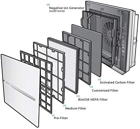 Rabbit Air, MinusA2 Air Purifiers for Home, Ultra Quiet HEPA Air Purifier - Wall Mountable Air Purifiers for Home Large Room, Allergies, Dust, Mold, Smoke & VOCs - (SPA-780A, White, Toxin Absorber)