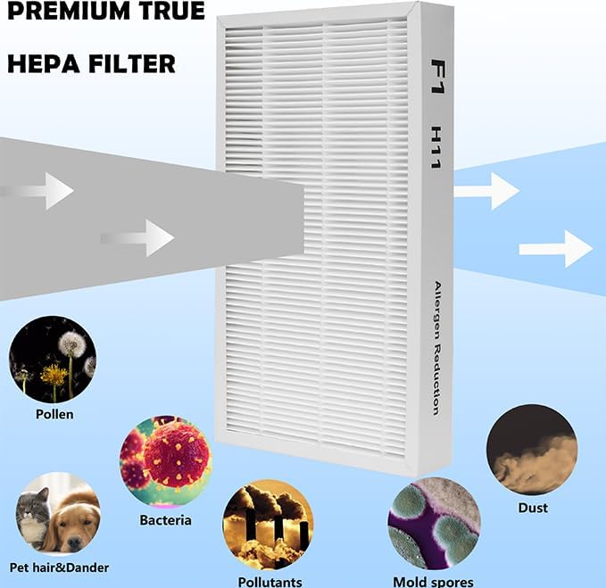 F1 Allergen Reduction Replacement, F1 H11 True Filter Replacement Compatible with 3M Filtrete C01 T02 Room Air Purifier for FAP-C01-F1, FAP-T02-F1, FAP-C01BA-G1, FAP-T02WA-G1, 2 Pack