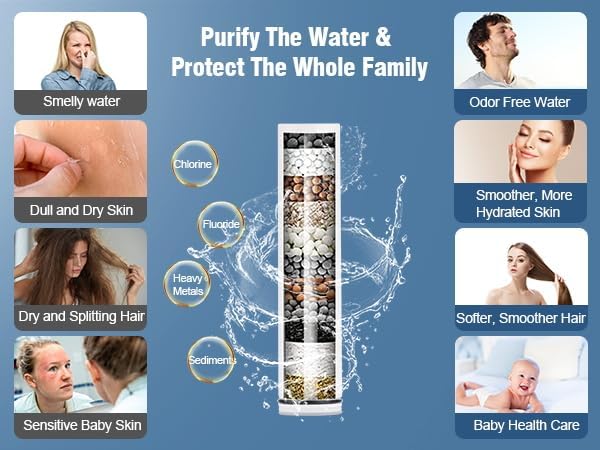 2-Pack Shower Filter Replacement for Diiwet Handheld Shower Head- Water Softener Filter Cartridge for Hard Water - Remove Chlorine and Heavy Metals