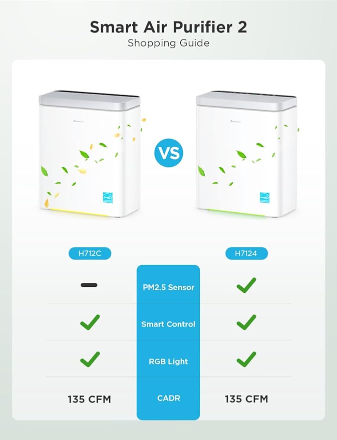 GoveeLife Smart Air Purifier for Home Large Room, Covers up to 1046 ft², Sleep Mode, 3-in-1 Filter Air Purifier with App Alexa Control for Pet Hair, Odors, Pollen and Smoke (no sensor)