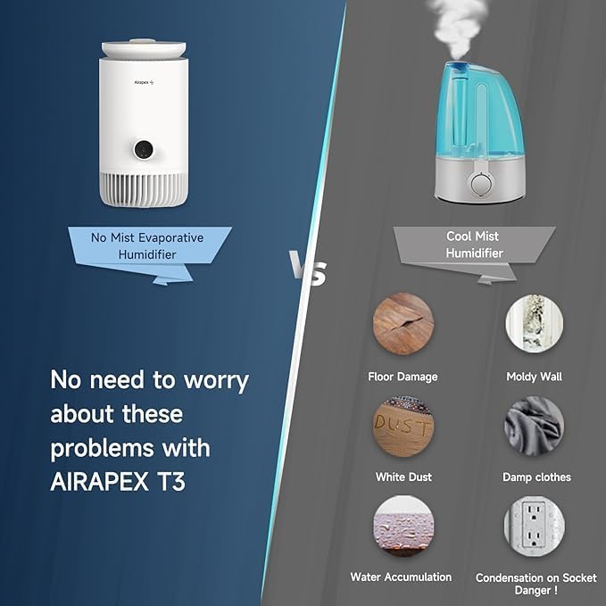 2-in-1 Humidifier and Air Purifier Combo, Mistless Evaporative Humidifier and HEPA Filter Air Purifier, Silent, WIFI Smart for Bedroom, White