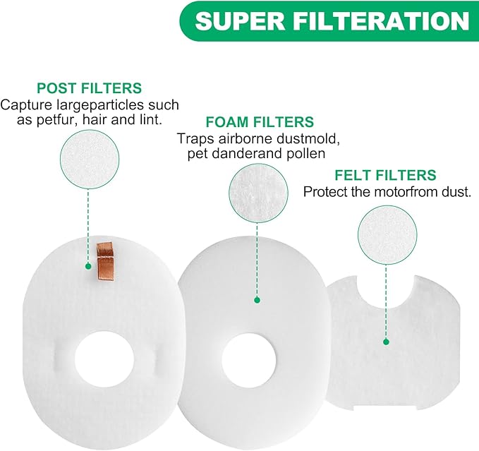 4 Foam + Felt + Post Filters Replacement for Shark Rocket HV301, HV302, HV30126, HV300, HV305, HV292, HV307Q, QS301Q, HV310, UV450 Ultralight Corded Stick Vacuum