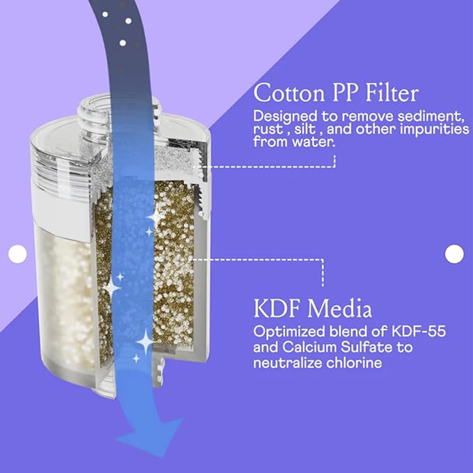 Sproos - Shower Filter Cartridge Replacement - 2-Stage Filtration - Cleaner, Safer Shower Water - Reduces Chlorine & Heavy Metals - Long-Lasting & Easy to Install