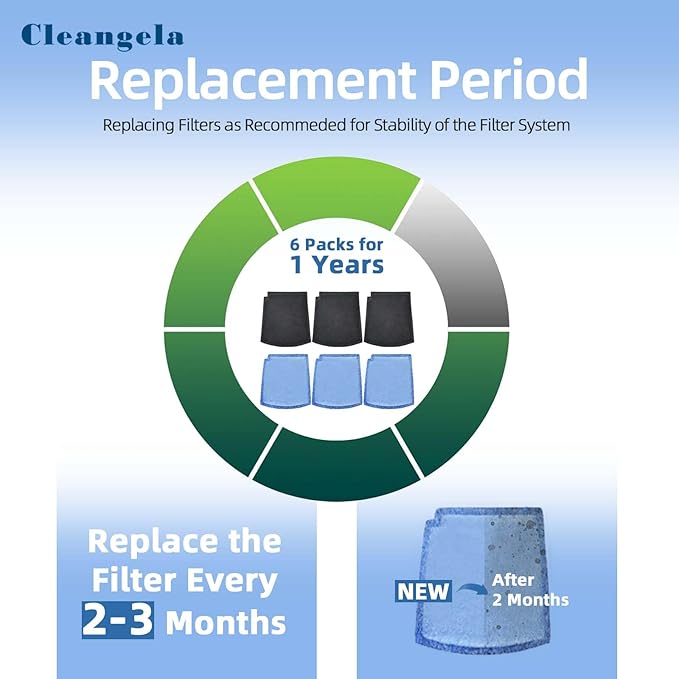 True Air Replacement Filters Compatible with Hamilton Beach TrueAir Purifier Odor Eliminators - 04383 04384 04530G 04530GM 04531GM 04532GM