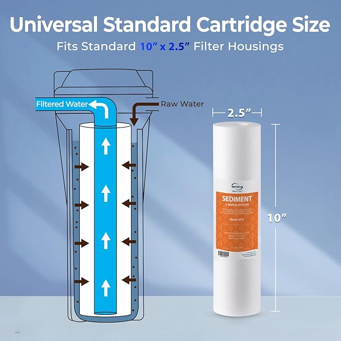 iSpring FP15X2 NSF Certified 10" x 2.5" Universal Sediment Water Filter Replacement Cartridges, 5 Micron Multi-layer Sediment Filter, 2 Pack